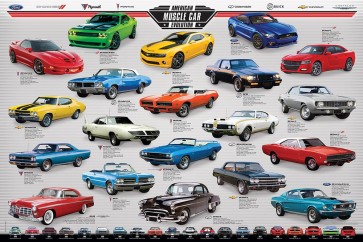 Ford - Dodge - Plymouth - Pontiac - OldsMobile - Buick - Chevrolet - Chrysler - American Muscle Car - Evolution