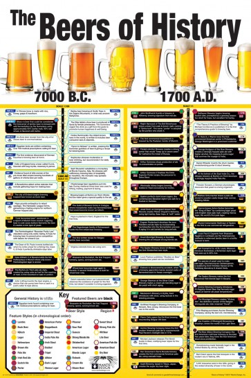 The Beers of History