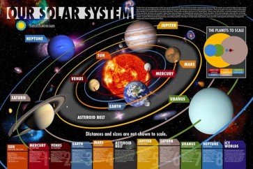 Our Solar System  