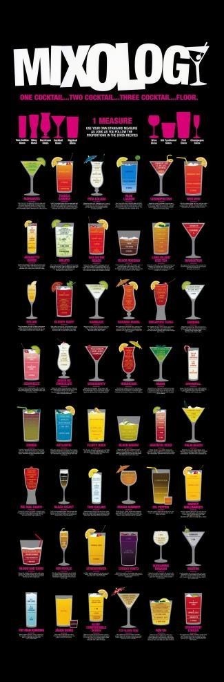 Mixology - Cocktails