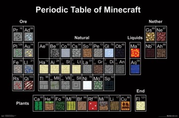 Minecraft - Periodic Table