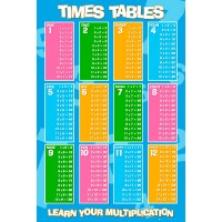 Times Table - Learn your multiplication