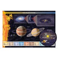 Charte X - Solar System Details