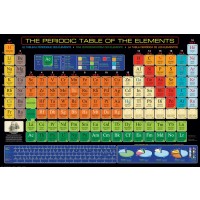 The Periodic Table of the Elements  